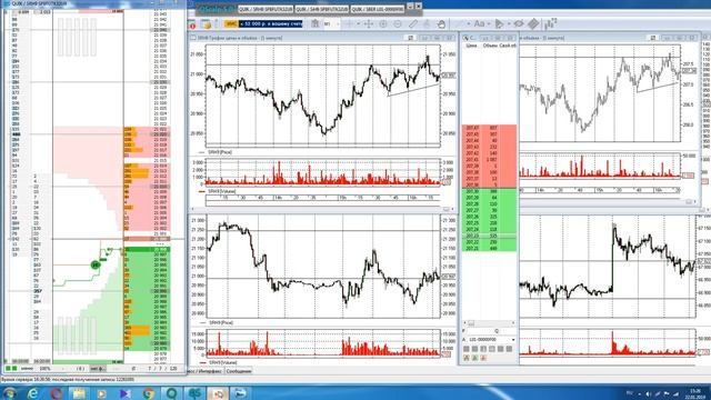 Торговля на срочном рынке FORTS? вход по сбербанку смотреть онлайн