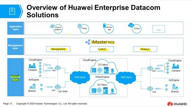Huawei Enterprise Datacom Solutions - Campus Network смотреть онлайн