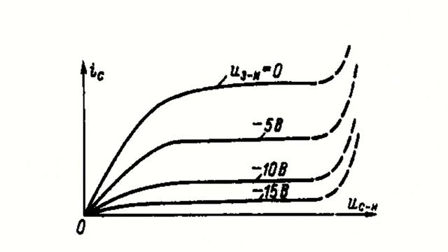 Field-effect transistorsfield-effect transistors: Characteristics and parameters смотреть онлайн