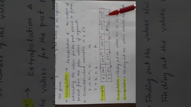 INTERPOLATION AND EXTRAPOLATION #1 (BASIC CONCEPT & DEFINITIONS OF Interpretation &Extrapolation ) смотреть онлайн