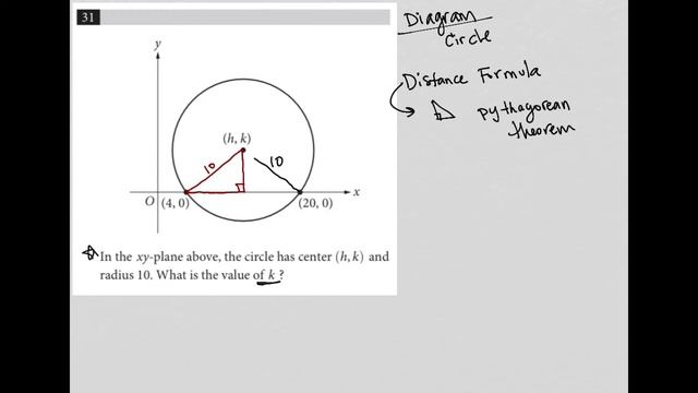 In the xy-plane above, the circle has center (h,k) and radius 10. What is the value of k ? смотреть онлайн