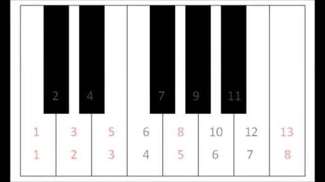 Music Fibonacci Sequence - The Fibonacci Composition смотреть онлайн