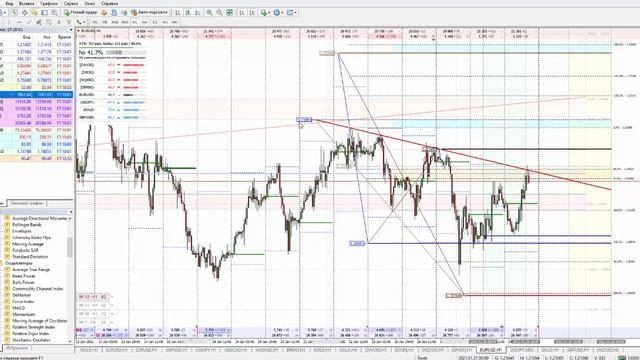 🔥 TRADING NEWS. Данные по безработице США от ADP и NON-FARM смотреть онлайн