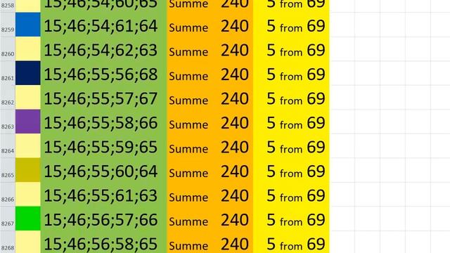 lotto combinations Powerball Jackpot 5x69 Summa 240 video 15 смотреть онлайн