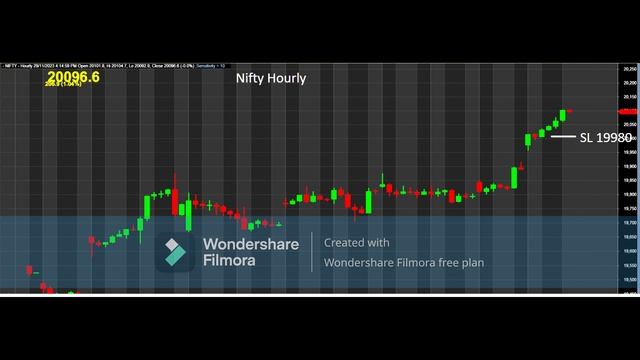 MONA'S TRADING VIEW FOR 30 Nov 2023 NIFTY & BANK NIFTY смотреть онлайн