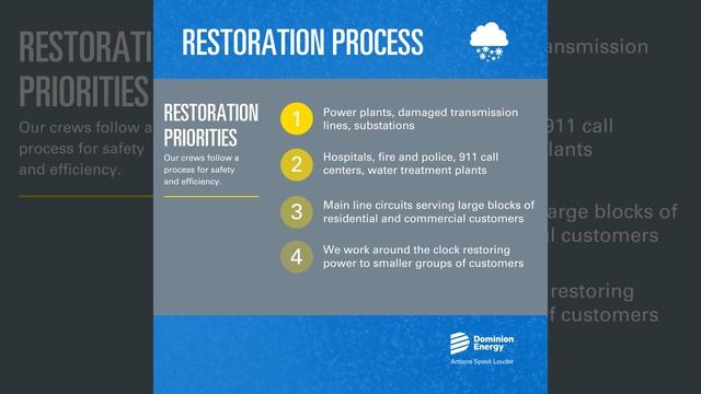 Restoration Process смотреть онлайн