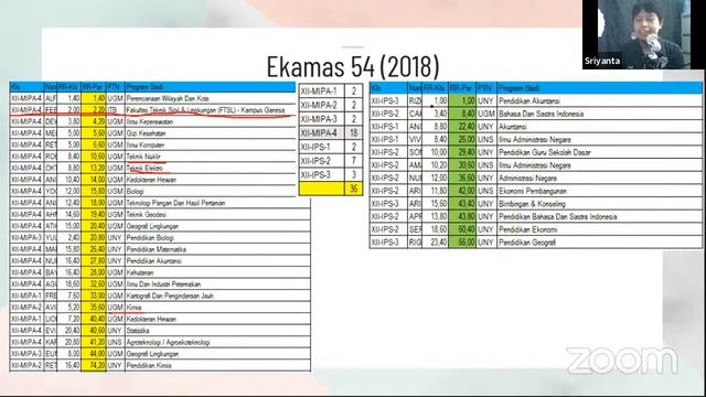 Pemantapan SNMPTN 2021 SMAN 1 Wonosari смотреть онлайн