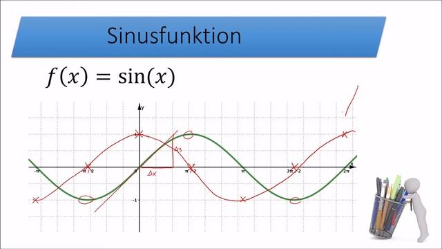 Ableitung Sinus- und Kosinusfunktion - Daheim bei Heim смотреть онлайн