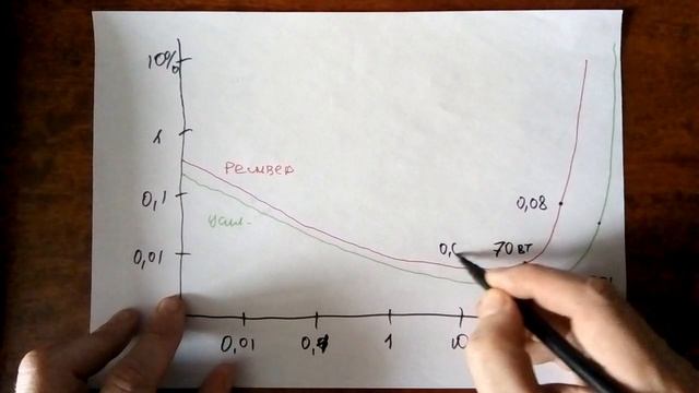 Почему 100вт. Ресивера меньше 100вт. Усилителя смотреть онлайн