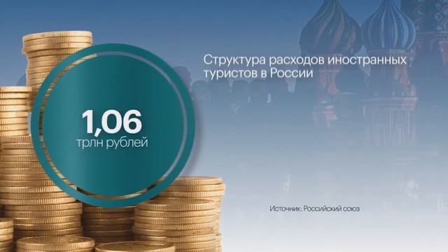 Статистика по затратам туристов смотреть онлайн