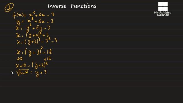 Inverse Fuction Introduction with Examples смотреть онлайн