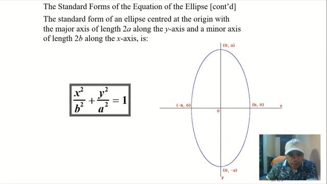 Ellipse part 1 | Precalculus смотреть онлайн