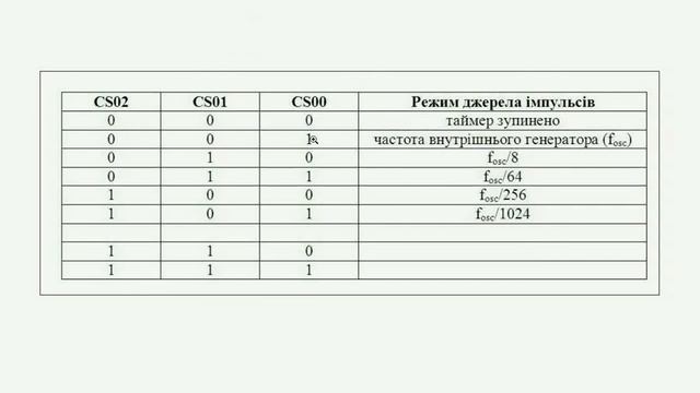 05 Таймер-лічильник 0, опитування таймеру. смотреть онлайн