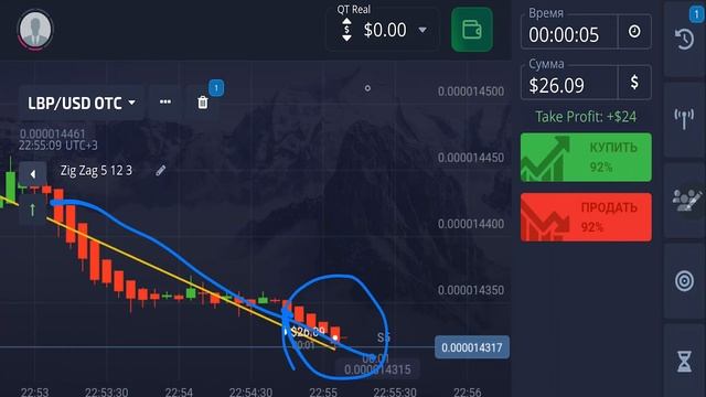 Что Творит Этот Индикатор С 1$ До +3944.65$ | Бинарные Опционы Стратегия !