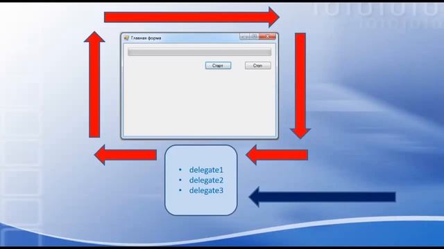 Программирование на C# Урок 19 Многопоточность Часть 1 (SNOWSOFT) смотреть онлайн