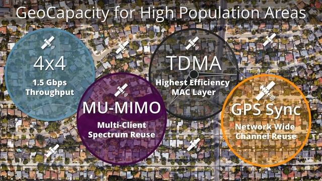 Change the Game with a Fiber-Fast MicroPoP Solution смотреть онлайн
