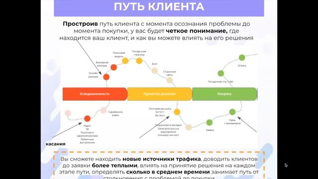 Маркетинговая стратегия: прямой путь к системному потоку клиентов 07 09 2022 смотреть онлайн