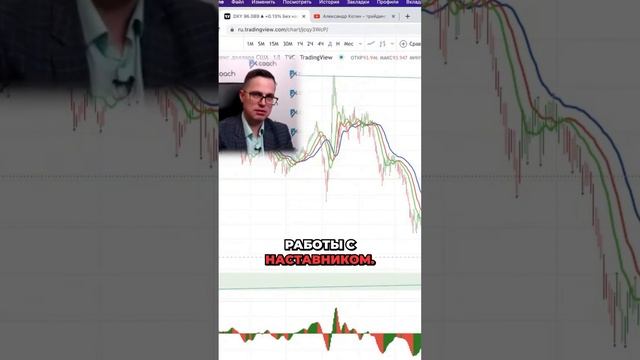 Терпение — ключ к успеху в трейдинге! ️ Вы готовы ждать? #трейдинг #успех смотреть онлайн