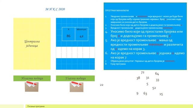 МИКС 2020 Минимум http://matematickesveske.rs смотреть онлайн
