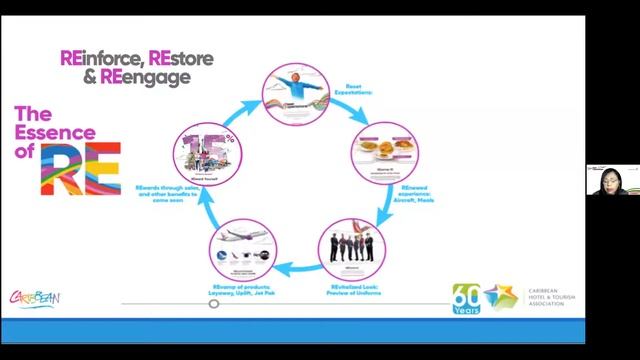 Rebuilding Intra Caribbean Travel Session Two смотреть онлайн