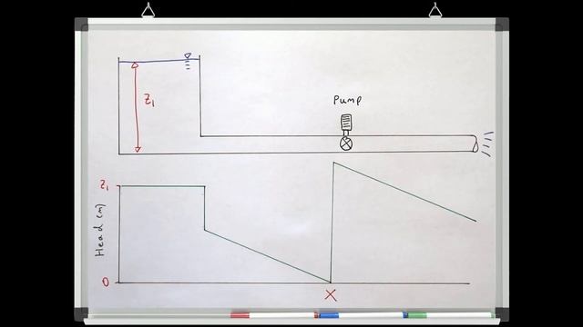 Pumps in Bernoulli’s Equation (Lesson 5 part 1) смотреть онлайн