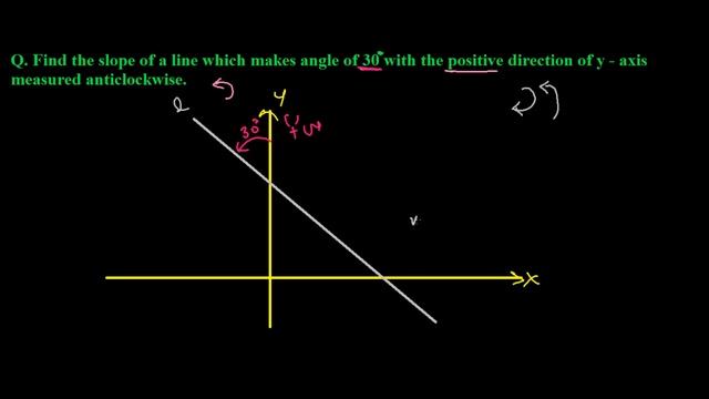 How to Find Slope of A Line смотреть онлайн