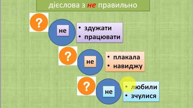 Дієслово. Закріплення знань. Узагальнення. 3 клас. Українська мова. смотреть онлайн