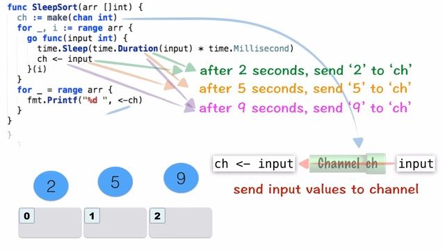 Sort 04 : Sleep Sort смотреть онлайн