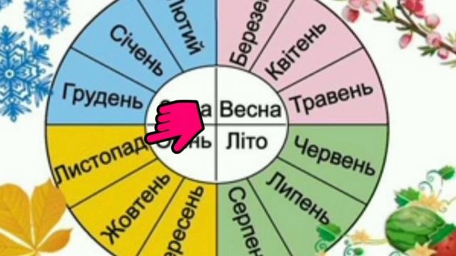 Логіко-математичий розвиток:"Календар. Склад числа в межах 9." Старший вік. смотреть онлайн