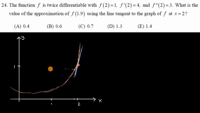 Worked example: Approximation with local linearity | AP Calculus AB | Khan Academy смотреть онлайн