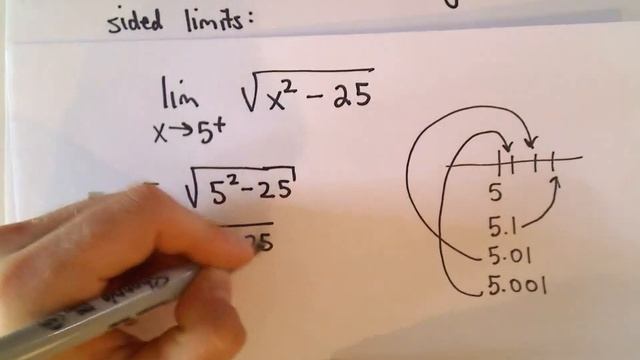 One Sided Limits, Example 3 смотреть онлайн