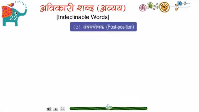 Vyakaran Vriksh Class 6 Ch-22.1-Avikaaree Shabd Avyay(Indeclinable Words) смотреть онлайн
