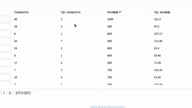 Официальный обзор Спид Принт от Resonance смотреть онлайн