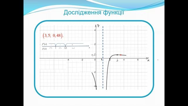 12. Дослідження функції. смотреть онлайн