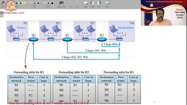 Routing Information Protocol (RIP) смотреть онлайн