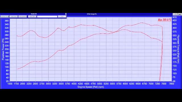 Carrera s Final Dyno remapped ecu 82 mm plenum 82 mm TB 348,6 ps 42,5 Kg.m4v смотреть онлайн