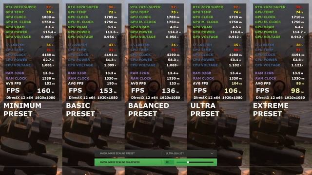 COD Modern Warfare II | 1080P BENCHMARK | RTX 2070 i7 10875H| NIS ULTRA смотреть онлайн
