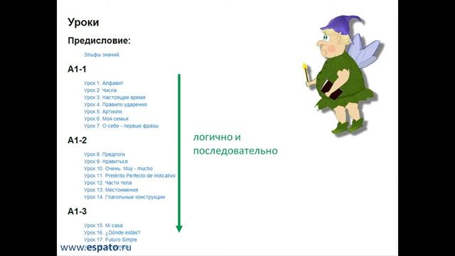О нашем сайте www.espato.ru смотреть онлайн
