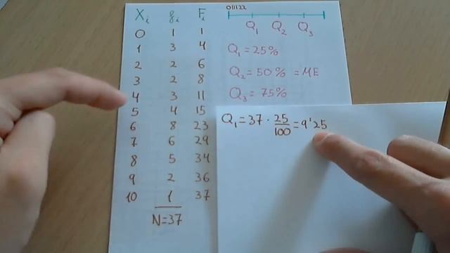 Medidas de posición: cuartiles y percentiles o centiles смотреть онлайн