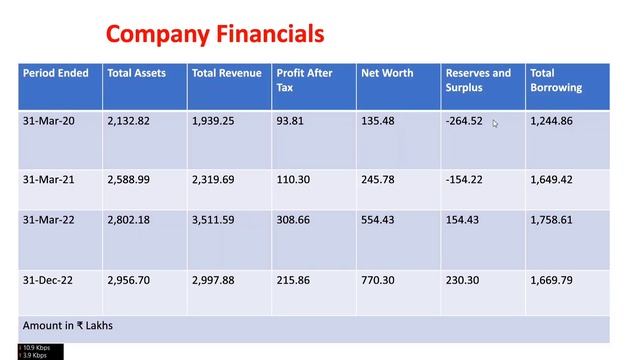 SME IPO : Pentagon Rubber Limited IPO = REVIEW | Apply करना चाहिए🔥😱 смотреть онлайн