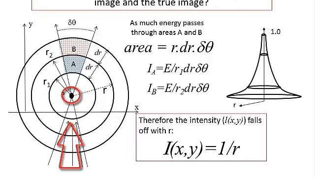 Computed Tomography CT theory for schools смотреть онлайн