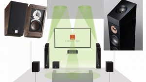 Какие колонки подходят для Dolby Atmos