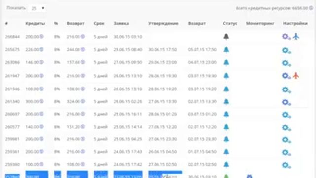 Кредитные ресурсы получено 216 $ 30.06.15. Nanobank. Наталья Глотова смотреть онлайн