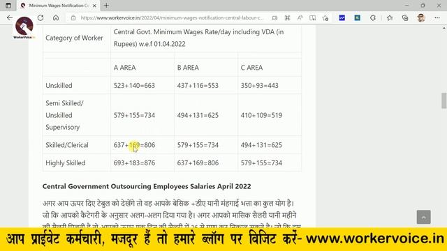 Central Government Minimum Wages April 2022 वृद्धि | Contract Employee Salary in Central Govt कितना смотреть онлайн