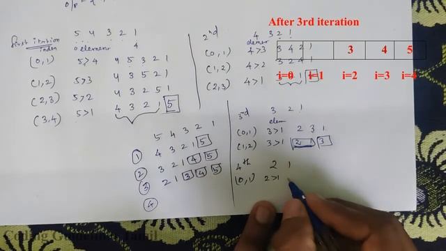Bubble Sort | C Programming in Tamil | Algorithm, Logic with Programming Demo смотреть онлайн