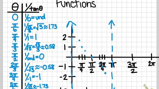 4.6 Examples смотреть онлайн