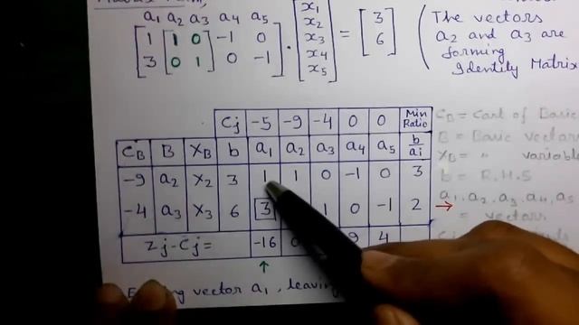 Operations Research Tutorial #46: Simplex Method 3_Minimization Problem Explained (Best Tutorial) смотреть онлайн