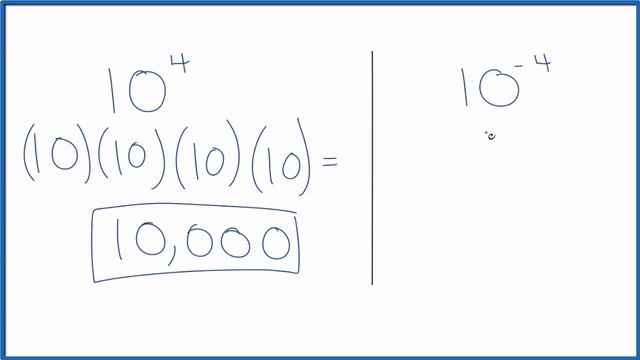10 to the 4th Power: 10^4 смотреть онлайн