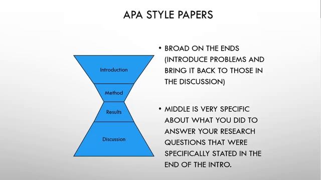 Introduction to APA Style Papers смотреть онлайн