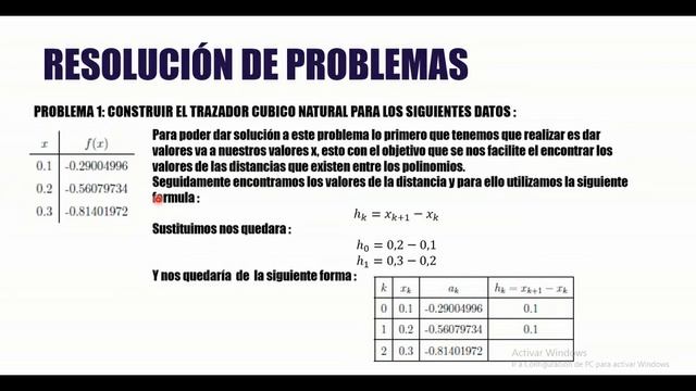 Método de trazadores cúbicos смотреть онлайн